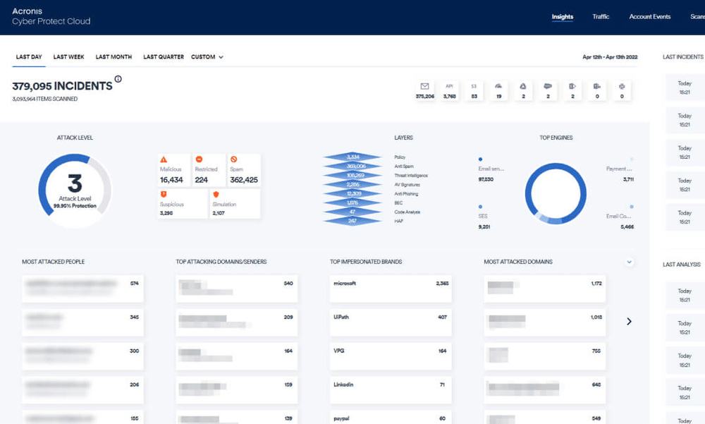 Acronis Cyber Protect Cloud